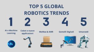 Top 5 Global Robotics Trends