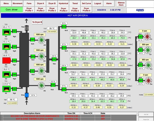 Interfaccia SCADA per il controllo di essiccatoio produzione mattoni